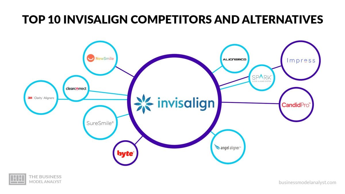 Invisalign Alternatives & Competitors Offer Diverse Options for Your Smile